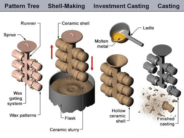 Golf head lost wax casting.jpg
